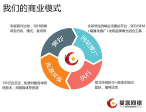 深圳SEO優化公司的獨白 網絡推廣SEO著要點