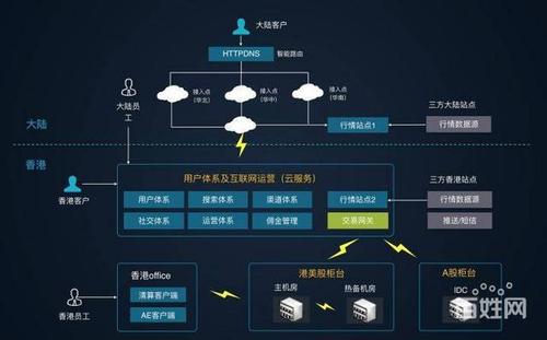 【圖】- 港美股交易軟件港股美股軟件開(kāi)發(fā)行情數(shù)據(jù) - 深圳龍華新區(qū)民