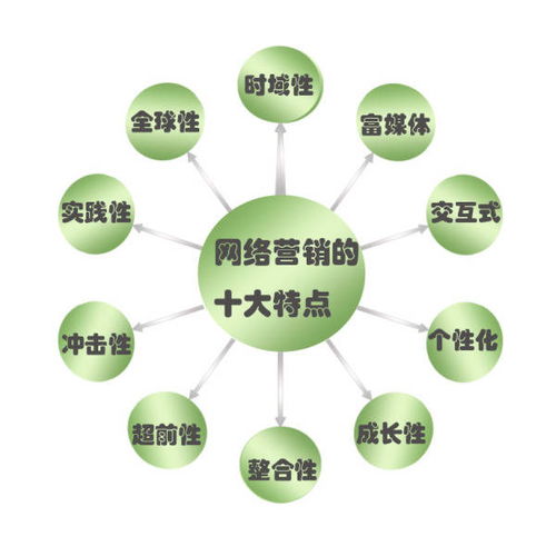 楚海科技杯牛商爭霸賽 劉飛 差異化 全局化做推廣